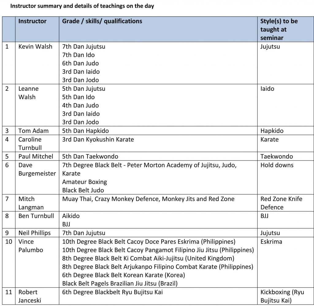 Microsoft Word - Instructor details - Portrait.docx